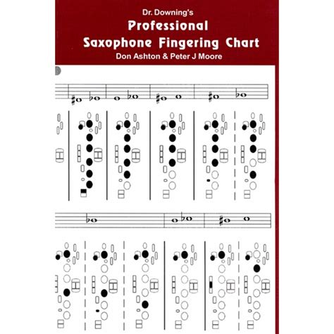 Soprano Saxophone Finger Chart