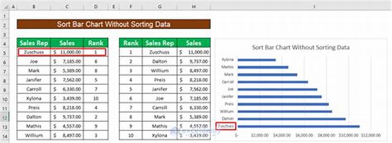 Sort Chart In Excel Without Sorting Data