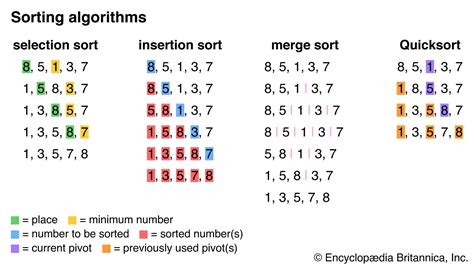 Sorting Algorithms