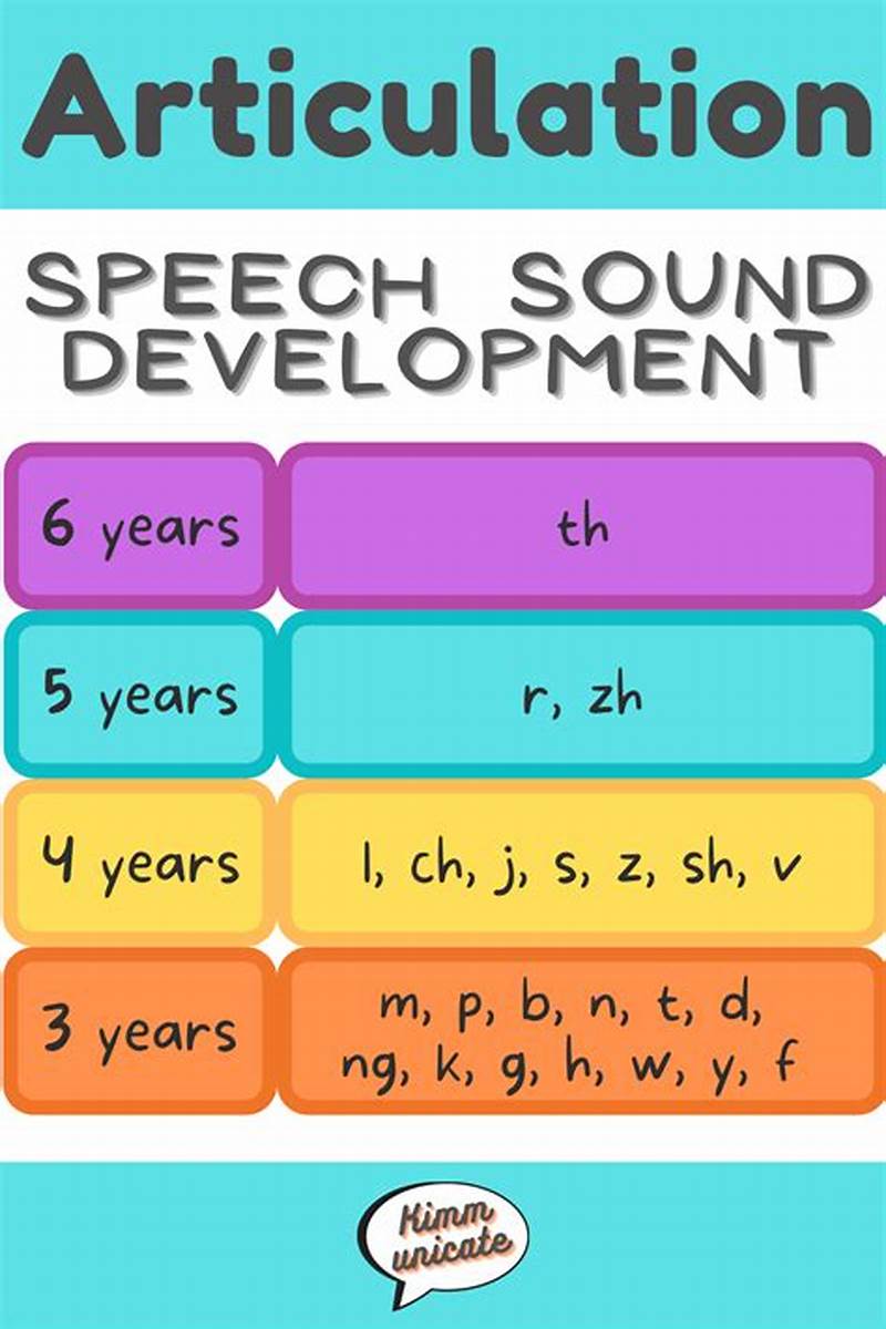 Sound Development Chart