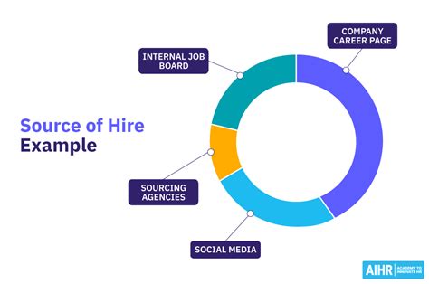 Source of Hire Metric