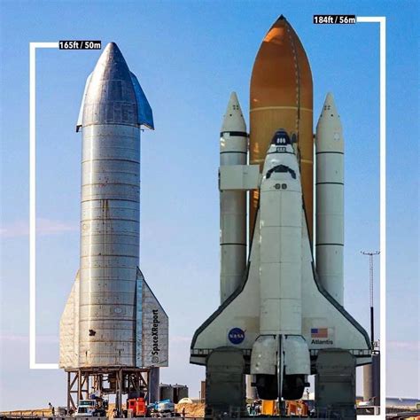 Space Shuttle Size Comparison