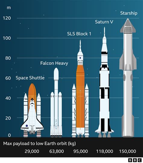 Spacex Starship Size Comparison Chart