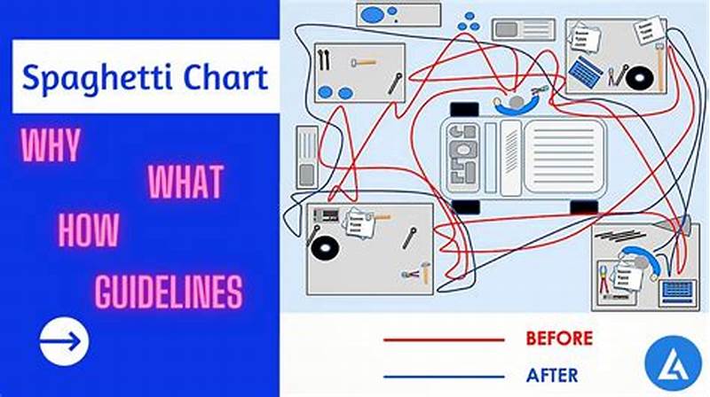 Spaghetti Chart Example