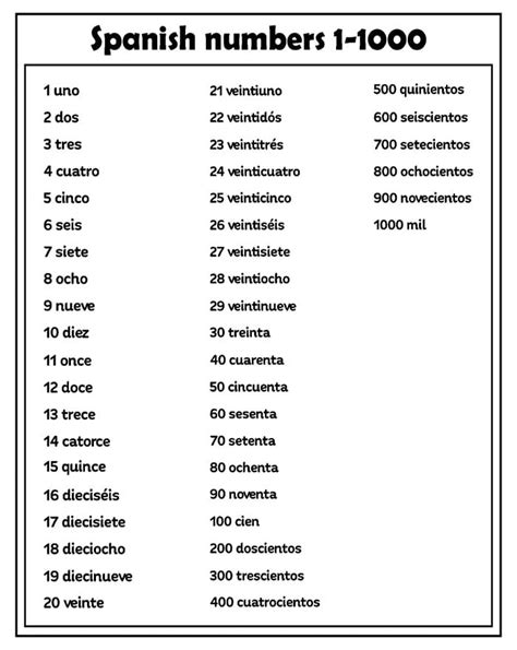 Spanish Numbers Printable