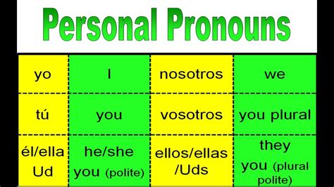 Spanish Personal Pronouns Chart