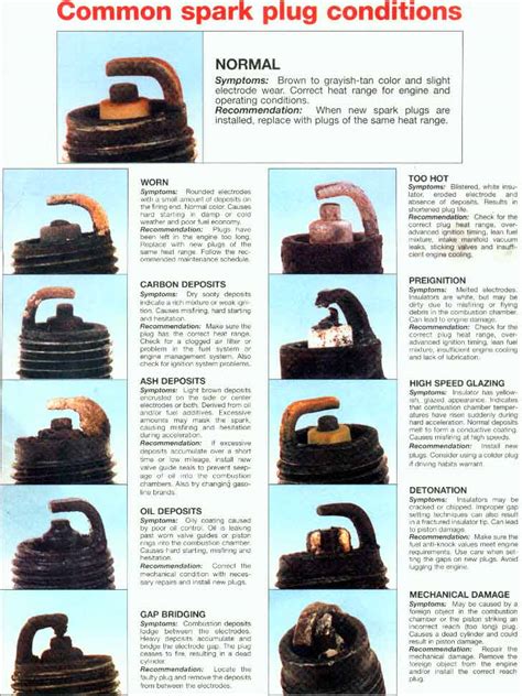 Spark Plug Chart Reading
