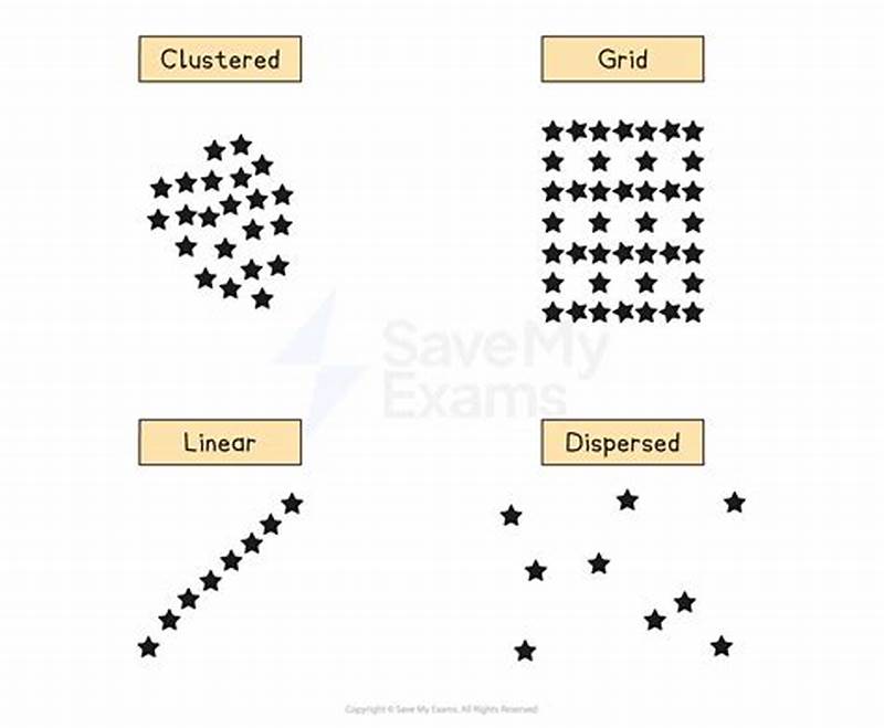 Spatial Pattern Ap Human Geography