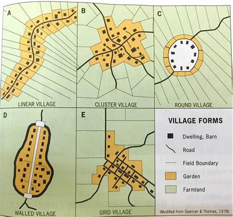 Spatial Pattern Ap Human Geography Definition