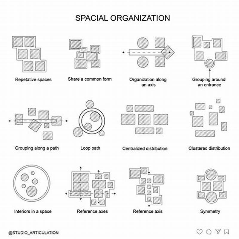 Spatial Pattern Of Organization