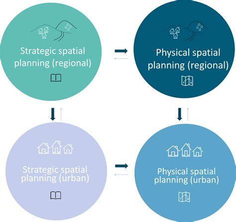 Perencanaan Tata Ruang
