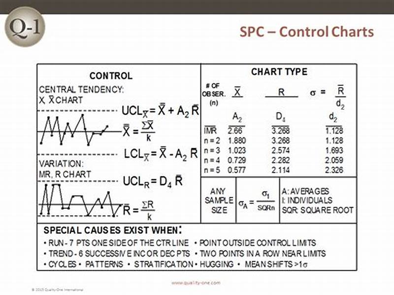 Spc Process Control Chart