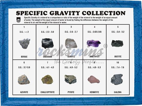 Gravity Minerals