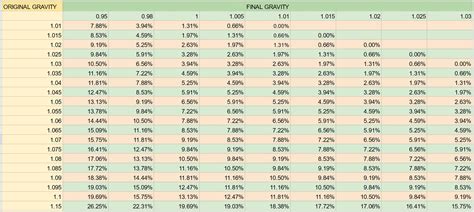 Specific Gravity Of Alcohol Chart