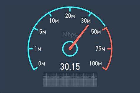 Speed Test