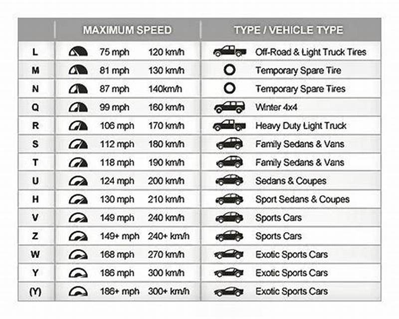 Speed Tire Code Chart