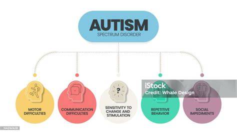 Spektrum Autisme