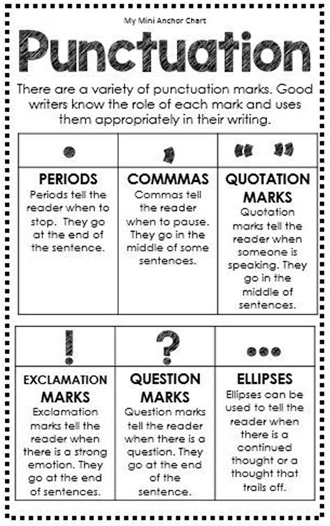 Spelling and Punctuation