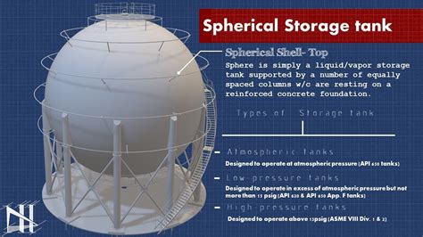 Spherical storage tank