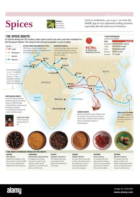 Spice trade route map