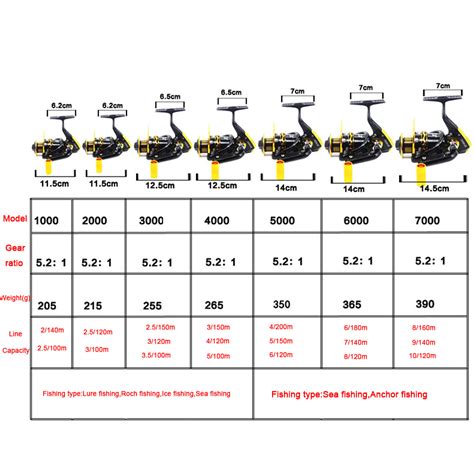 Spincast Reel Size Chart