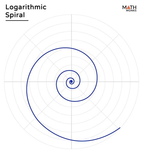 Spiral Logaritmik