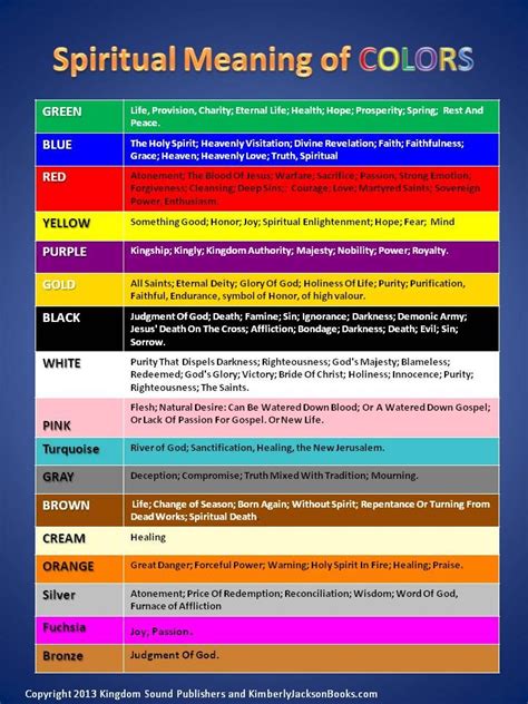 Spiritual Biblical Color Meanings Chart