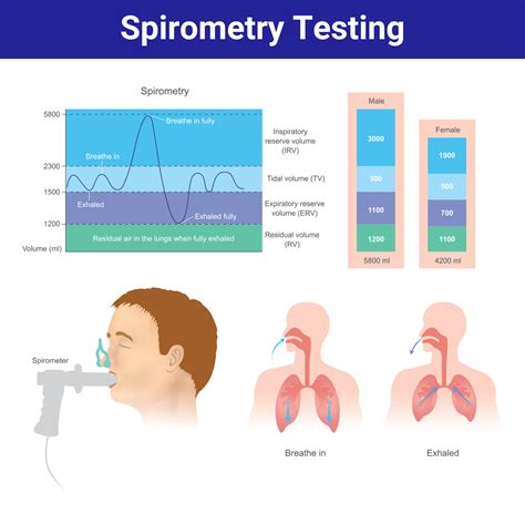 Spirometer