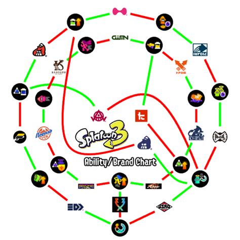 Splatoon 3 Brand Chart