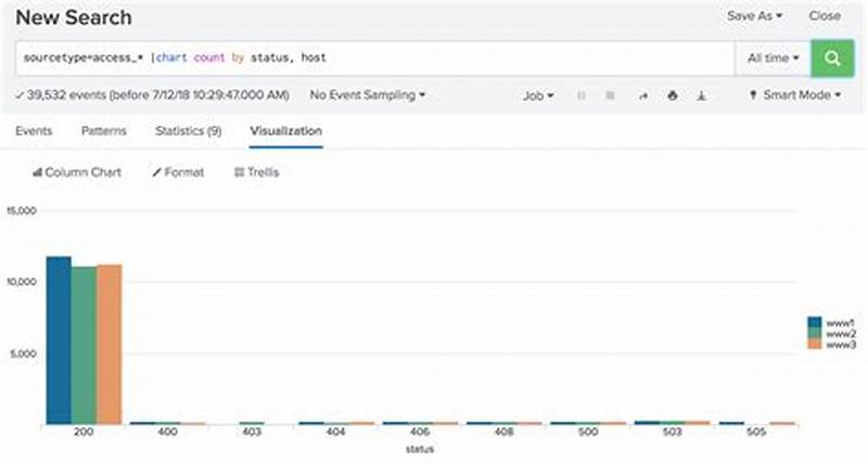 Splunk Chart Command