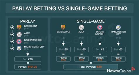 Sports Parlay Betting Explained
