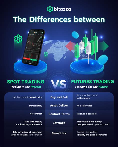 Spot vs Futures Trading: Crypto Tutorial for New Traders