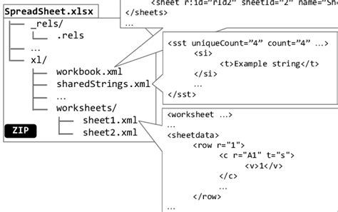 Cara Kerja Tab Spreadsheet