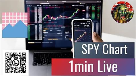 Spy 1 Minute Chart