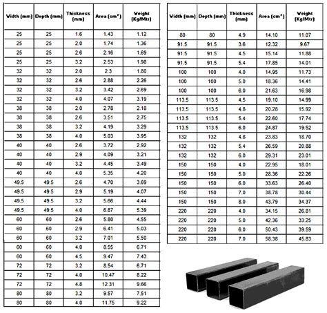Sq Pipe Weight Chart