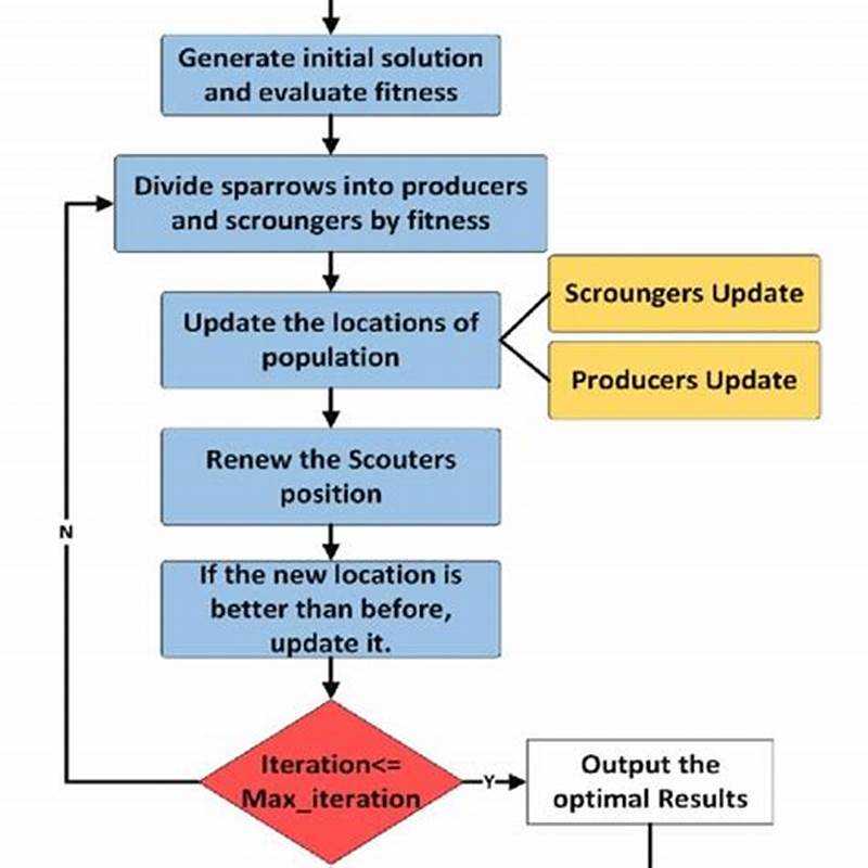 Ssa Anti Fraud Algorithm Claim Processing Slowdown