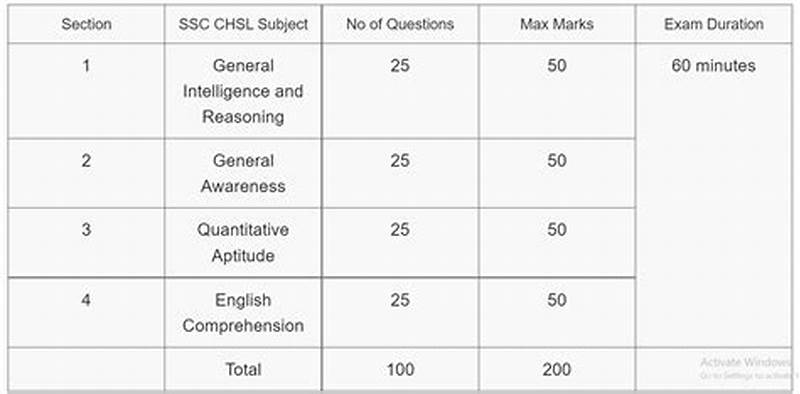 Ssc Syllabus Pattern