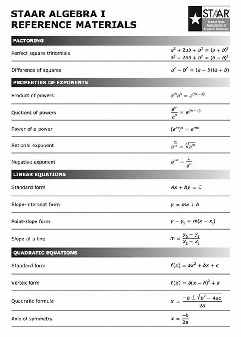 Staar Formula Chart Math