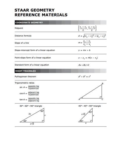 Staar Geometry Chart