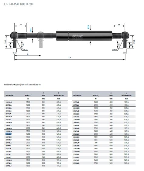 Stabilus Lift-o-mat Catalog