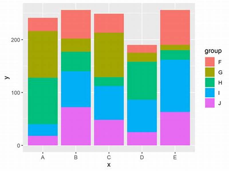Stack Bar Chart In R