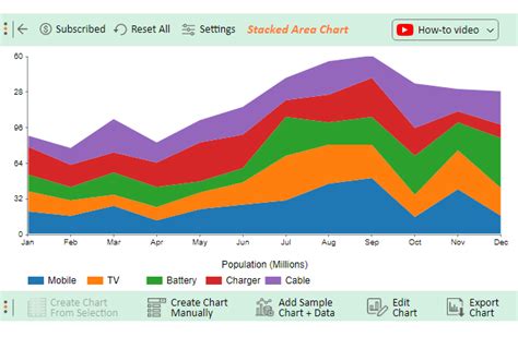Stacked Area Chart In Excel