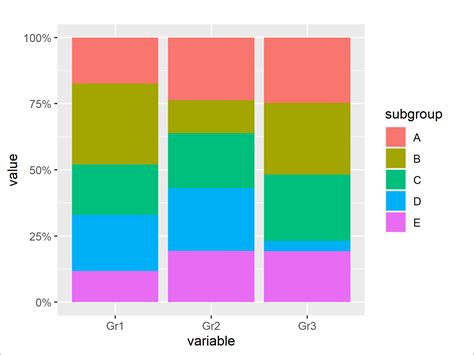 Stacked Bar Chart R