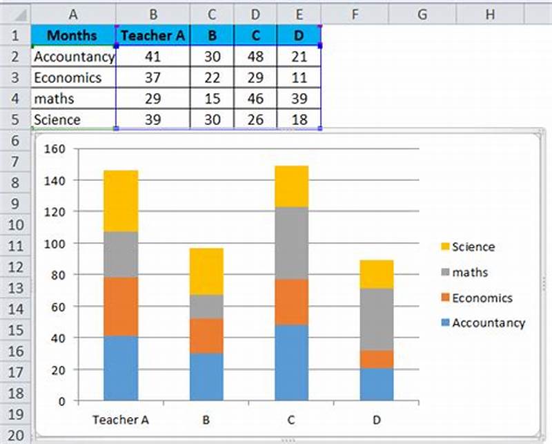 Stacked Column Chart Example
