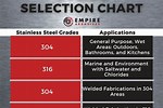 Stainless Steel Chart Grades