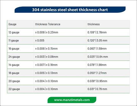 Stainless Thickness Chart