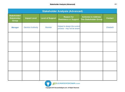 Stakeholder Analysis Template