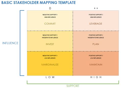 Stakeholders Mapping Template