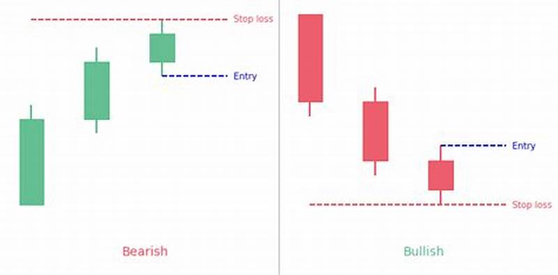 Stalled Candlestick Pattern