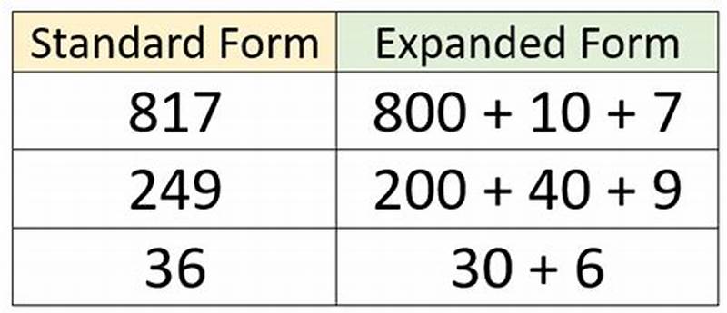 Standard And Expanded Form Math